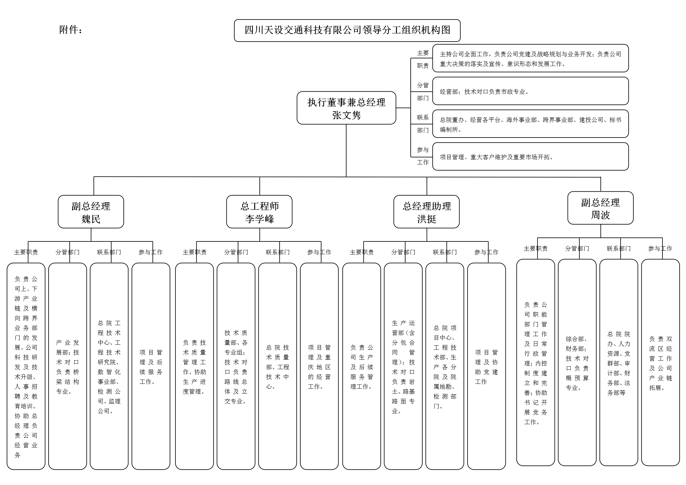 4 四川天设交通科技有限公司管理架构_01.png