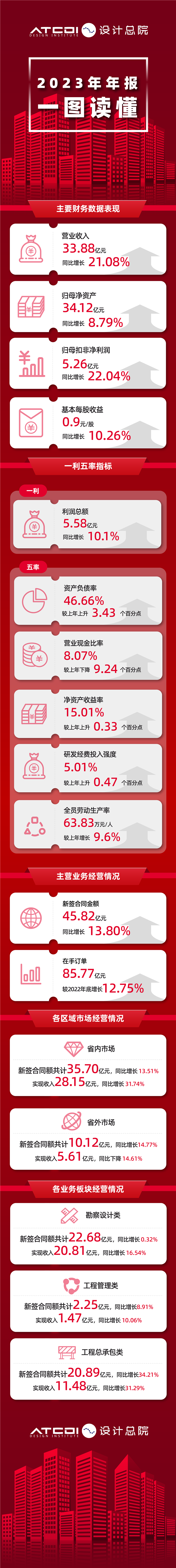 2023年年报_副本.png